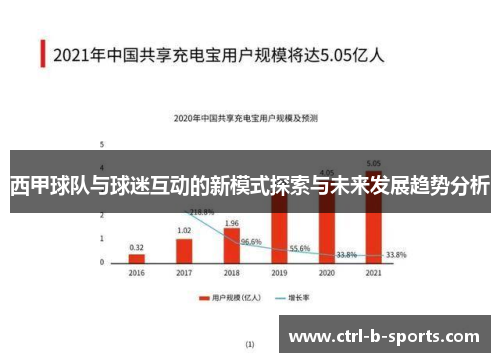 西甲球队与球迷互动的新模式探索与未来发展趋势分析
