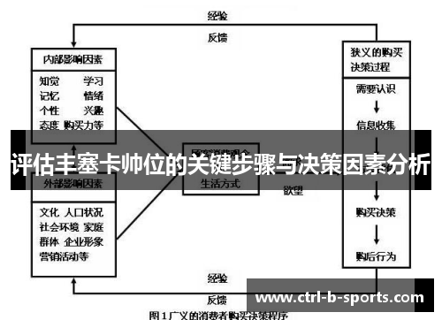 评估丰塞卡帅位的关键步骤与决策因素分析 评估丰塞卡帅位的关键步骤与决策因素分析