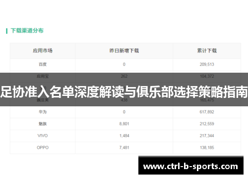 足协准入名单深度解读与俱乐部选择策略指南 足协准入名单深度解读与俱乐部选择策略指南
