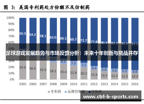 足球游戏发展趋势与市场反馈分析：未来十年创新与挑战并存