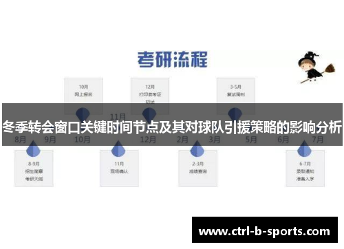 冬季转会窗口关键时间节点及其对球队引援策略的影响分析