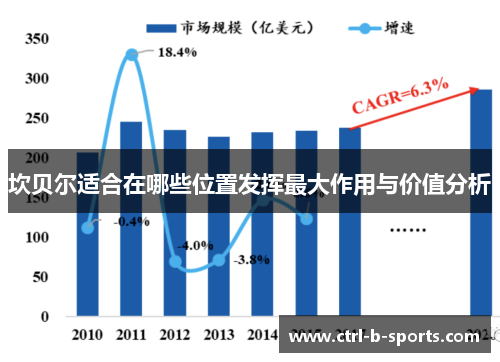 坎贝尔适合在哪些位置发挥最大作用与价值分析