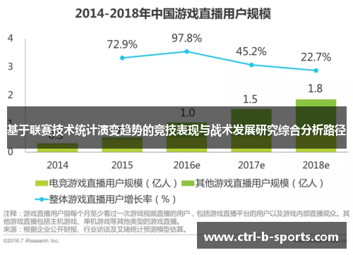 基于联赛技术统计演变趋势的竞技表现与战术发展研究综合分析路径